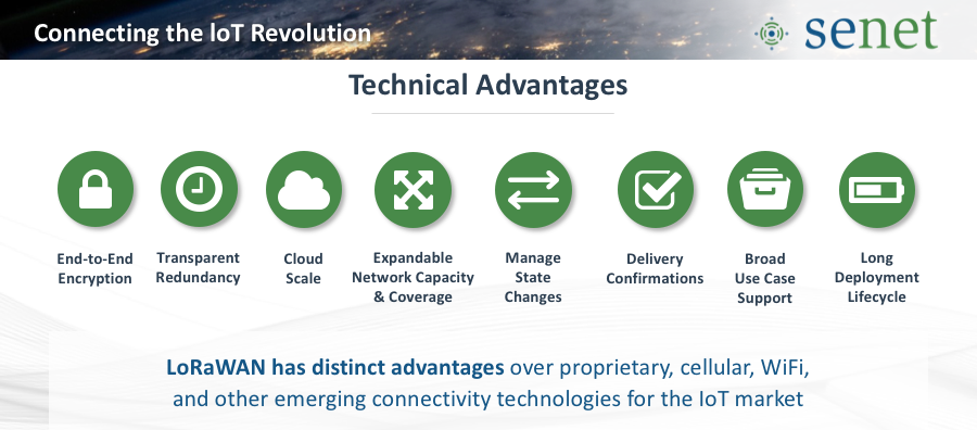 Eigenschaften von LoRaWAN Eigenschaften von LoRaWAN