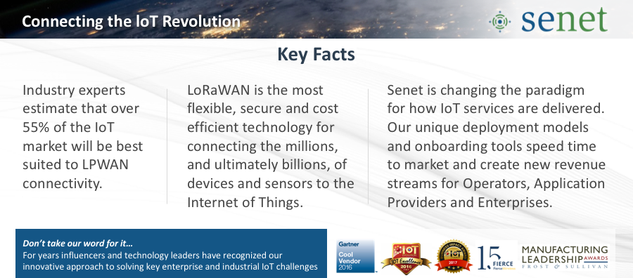 Senet Key Facts