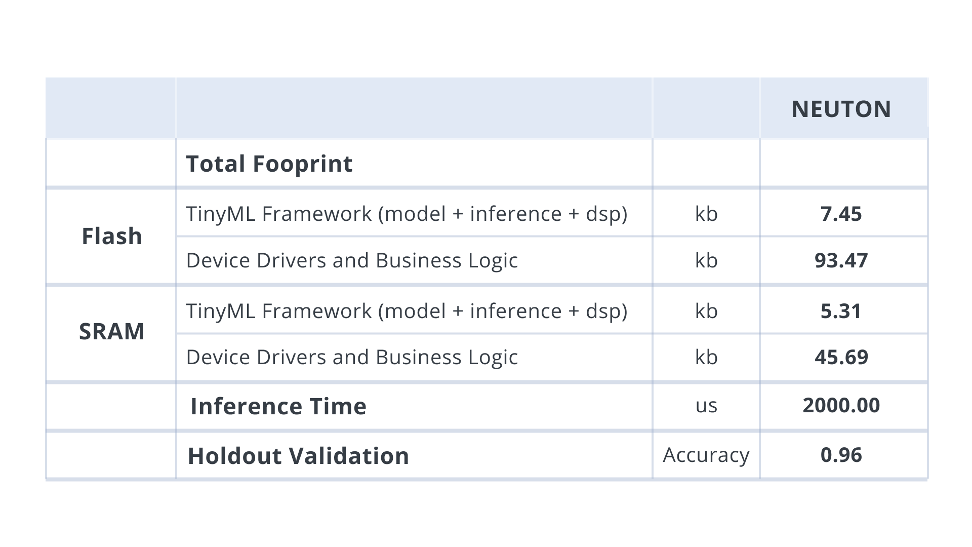 Total footprint