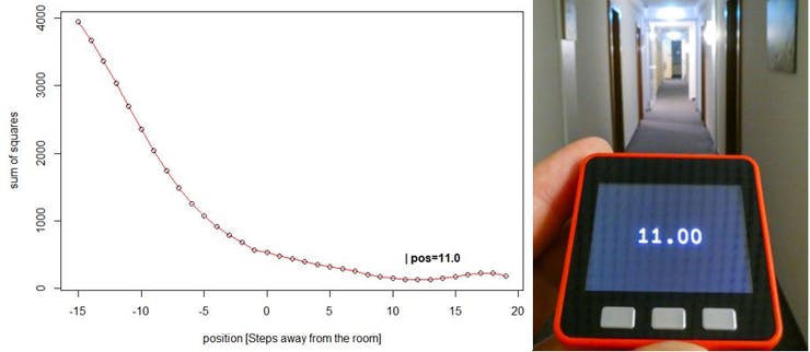 position calculation